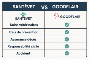 comparatif santévet vs goodlfair