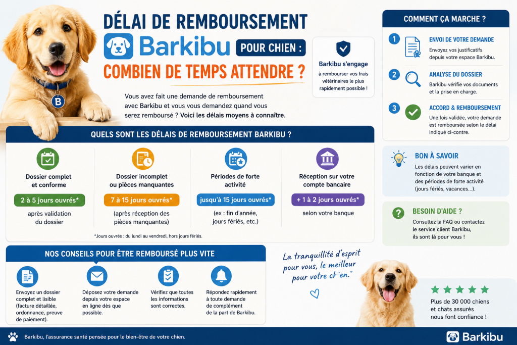 Délai de remboursement Barkibu pour chien : combien de temps attendre ?