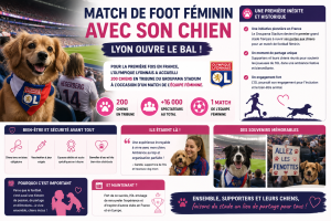 Match de foot féminin avec son chien au stade : Lyon ouvre le bal avec 200 chiens en tribune du Groupama Stadium